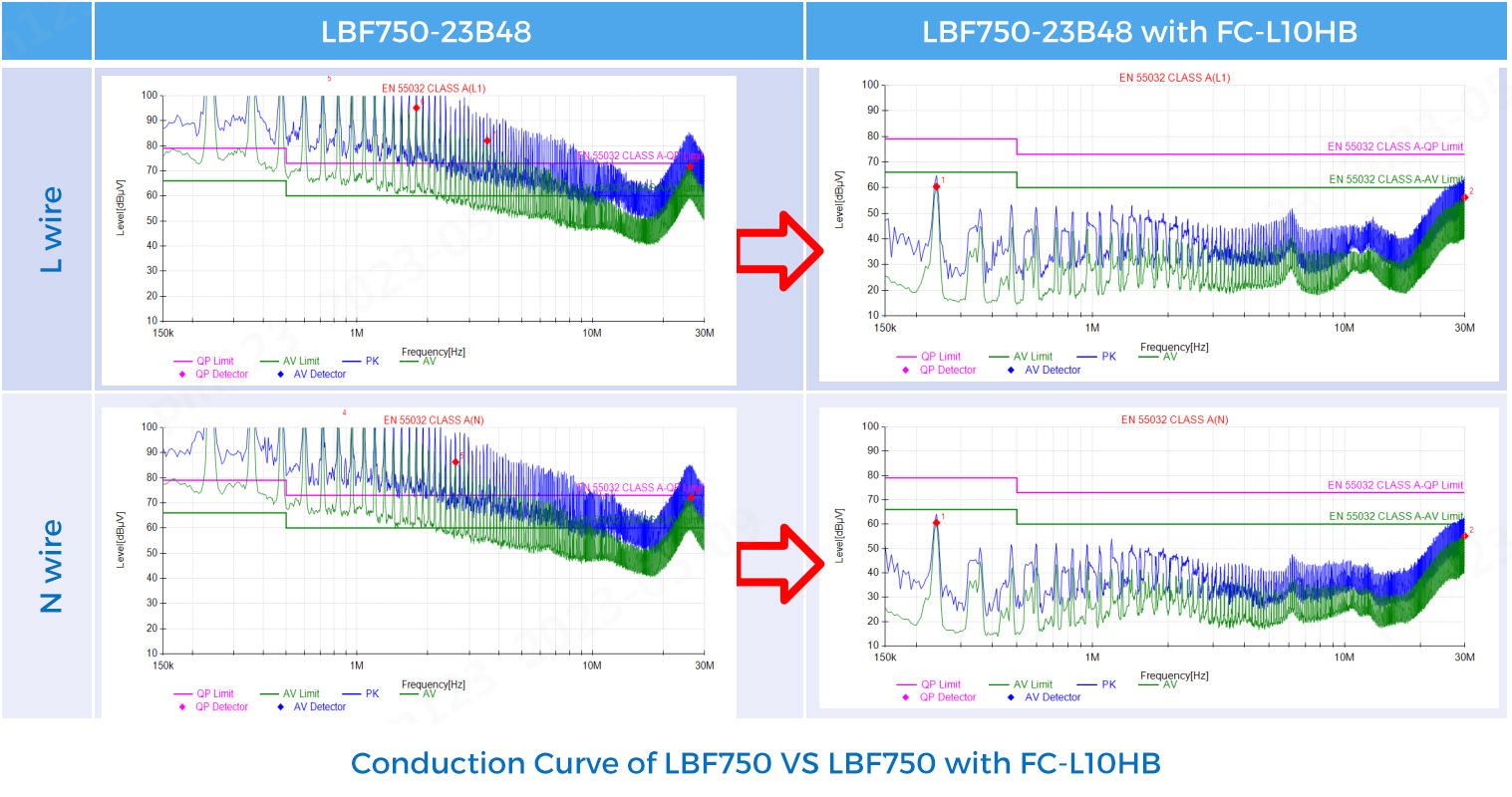 Conduction Curve of LBF750 VS LBF750 with FC-L10HB.jpg