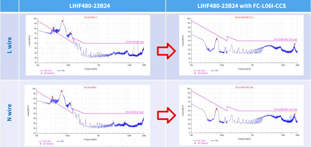 EMI test of LIHF VS LIHF with FC-L06I-CCS.jpg