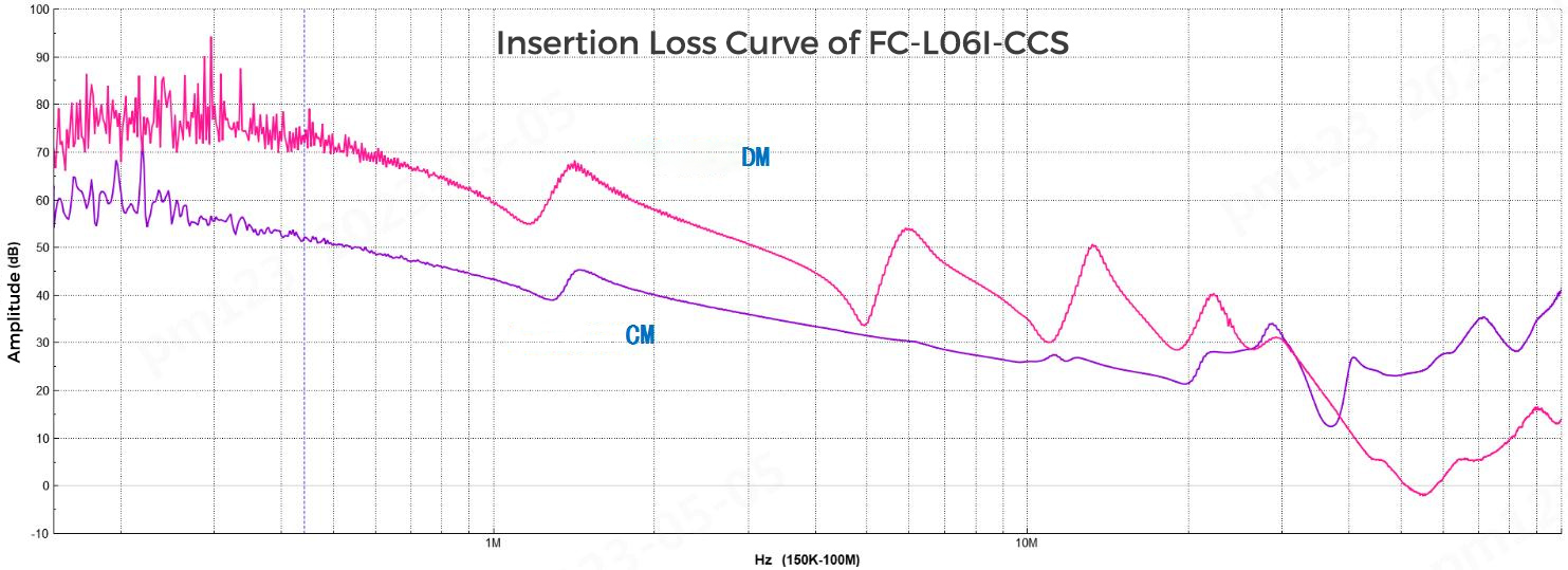 Insertion Loss Curve of FC-L06I-CCS.jpg