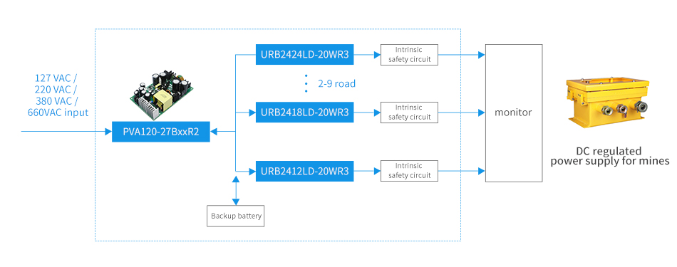 PVA120-27BxxR2 series is a special power supply designed for the coal mining industry's electrical equipment.jpg