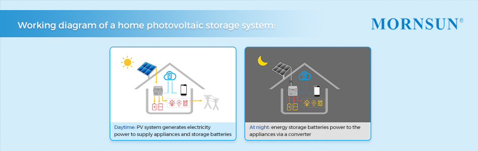 Working diagram of a home photovoltaic storage system