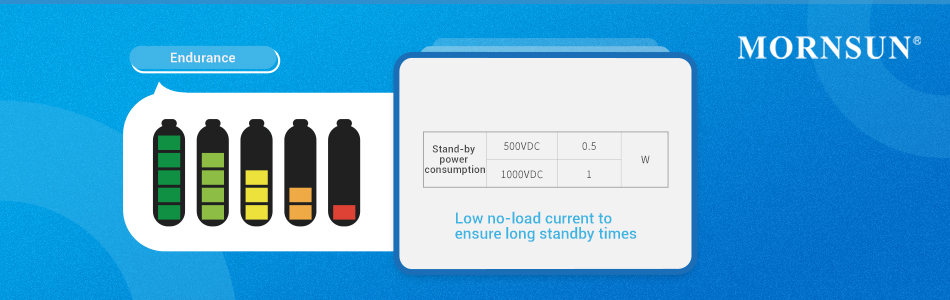 Low no-load current to ensure long standby times