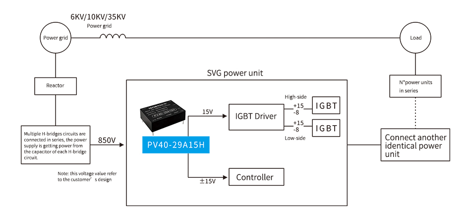 High voltage SVG system.jpg