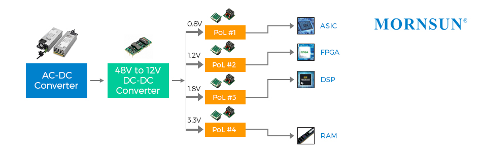 What is the position of POL 