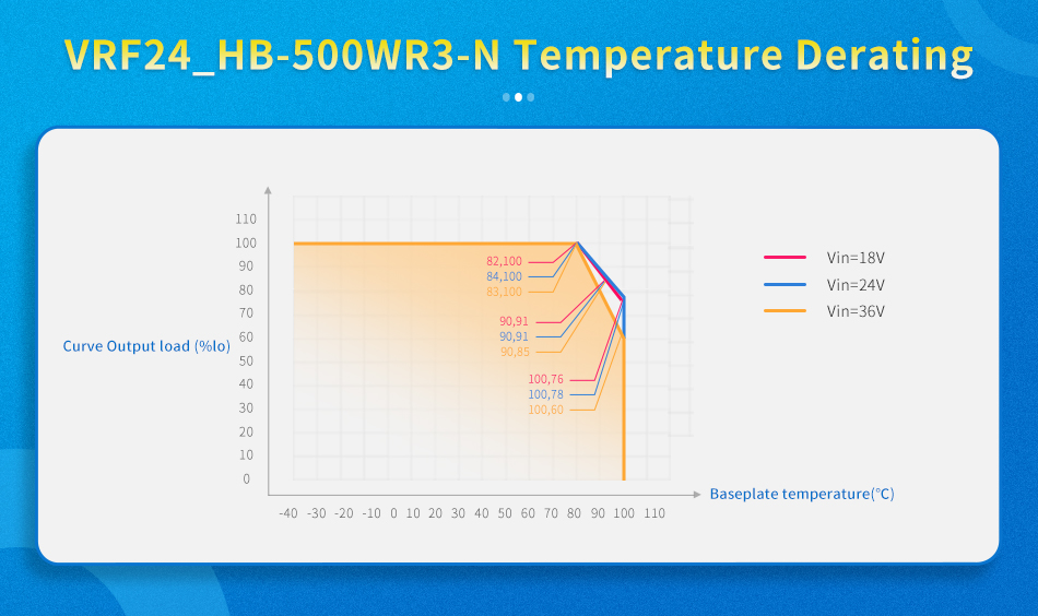VRF24_HB-500WR3-N temperature derating curve.jpg