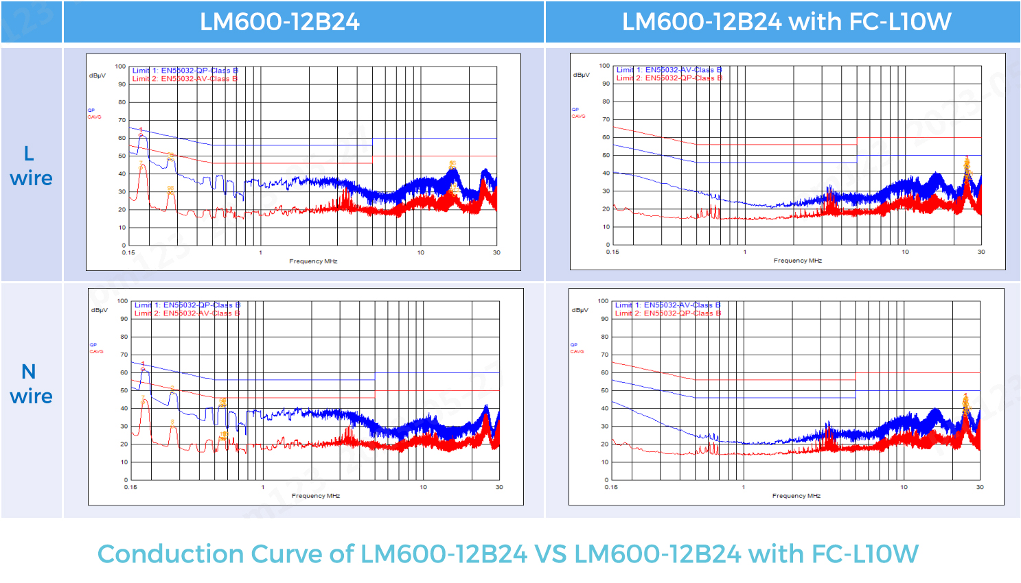 Conduction Curve of LM600-12B24 VS LM600-12B24 with FC-L10W.jpg