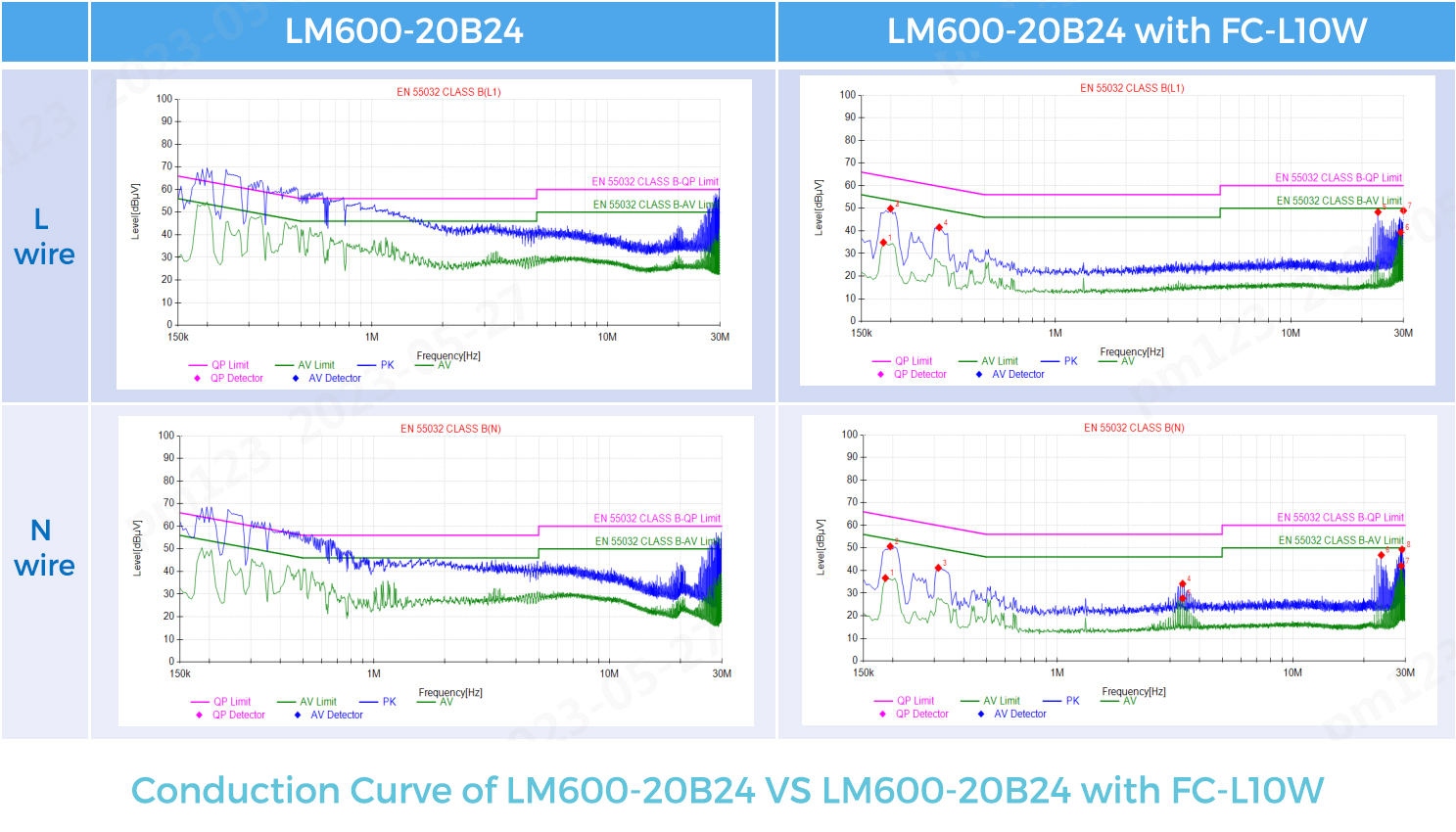 Conduction Curve of LM600-20B24 VS LM600-20B24 with FC-L10W.jpg