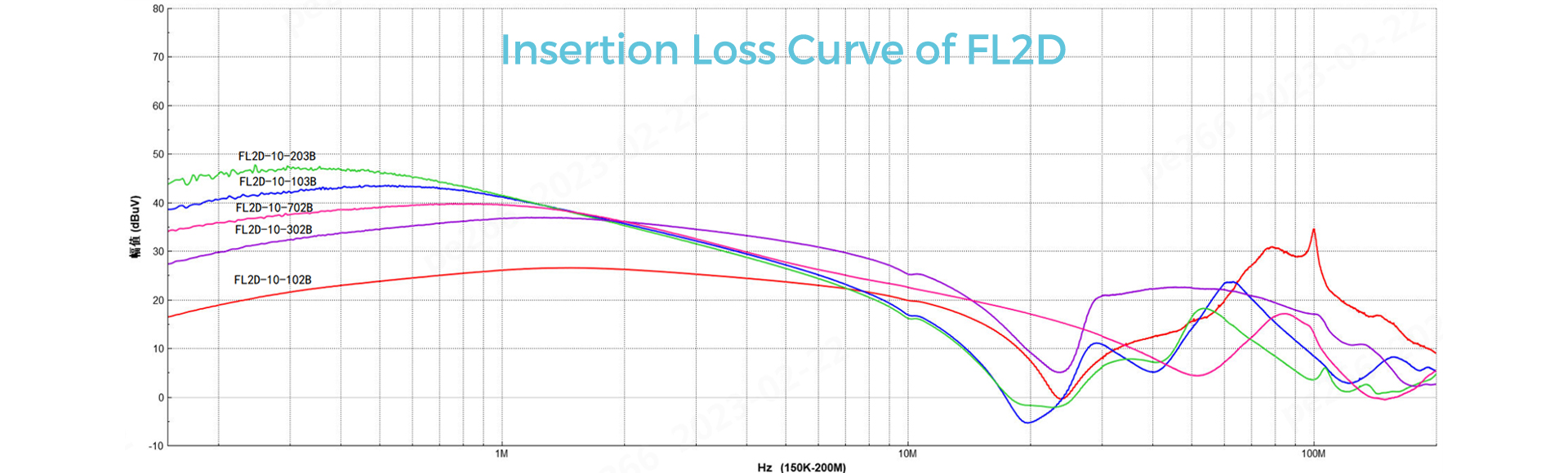 Insertion Loss Curve of FL2D.jpg