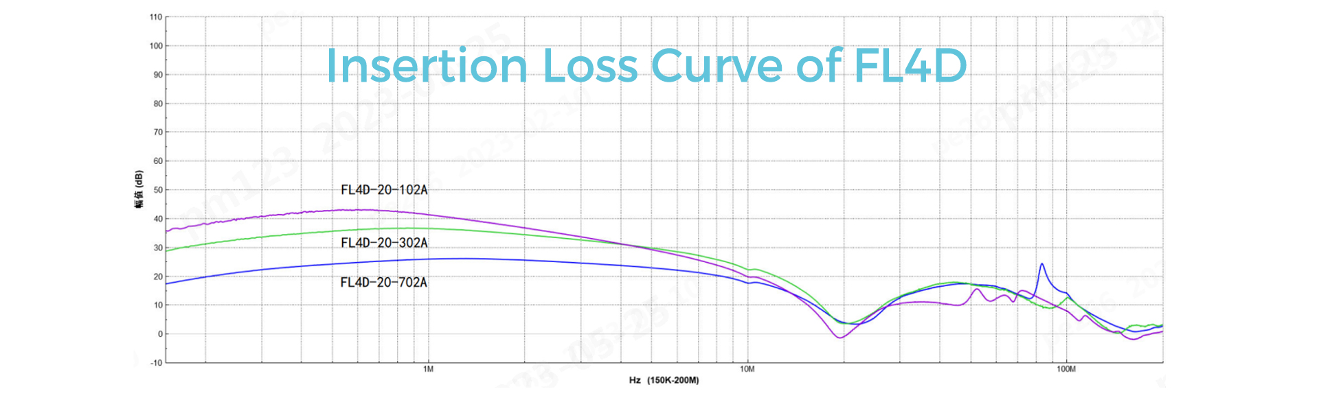 Insertion Loss Curve of FL4D.jpg