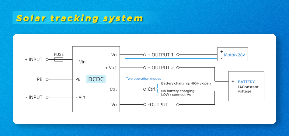 PV180-27A2828-BAT is suitable for a Solar tracking system.jpg