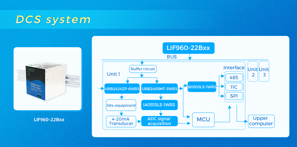 LIF960 series for DCS system.jpg