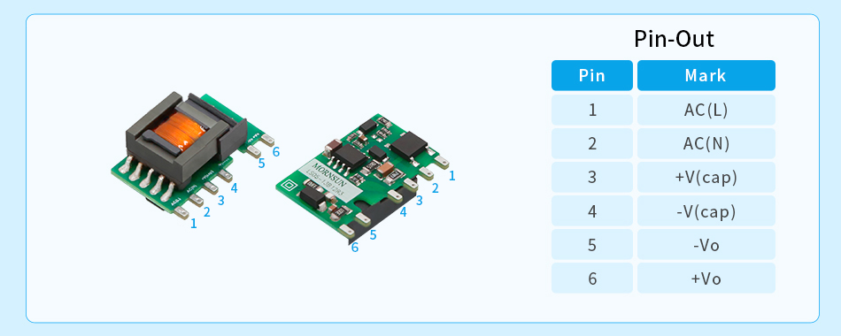 Pic.2 Pins’ function of LS series