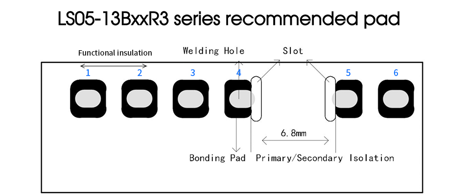 Pic 3. Recommended pad for LS05 series