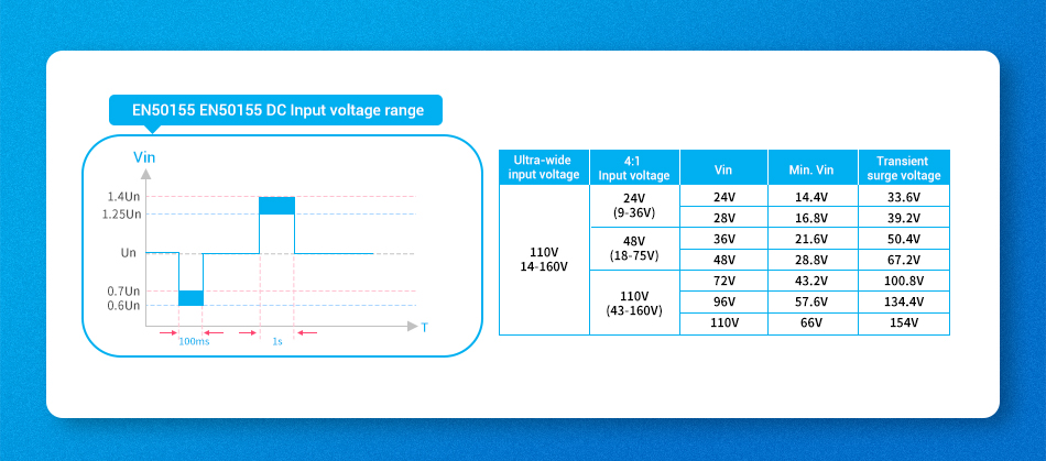 Universal ultra-wide input 14-160VDC.jpg