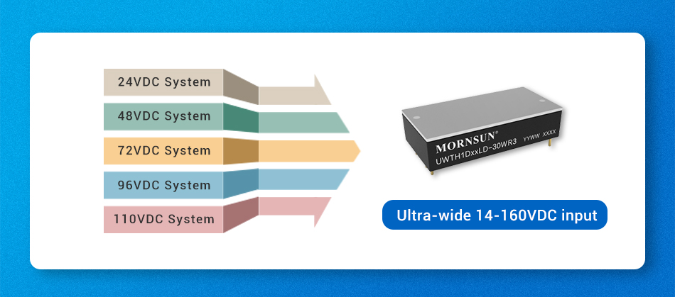 Ultra-wide input 14-160VDC.jpg