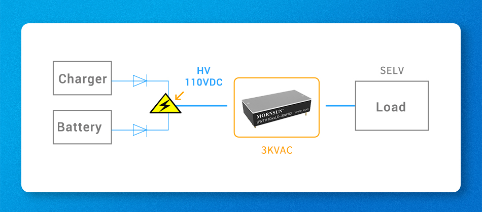 UWTH1D_P/LD-xxWR3 series' High reliability.jpg