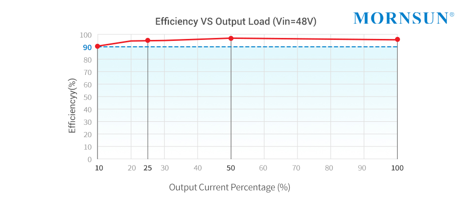 High and stable efficiency curve.jpg