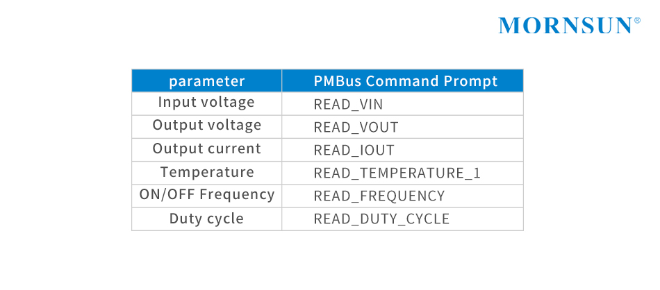 2.Intelligent and convenient with PMbus interface.jpg