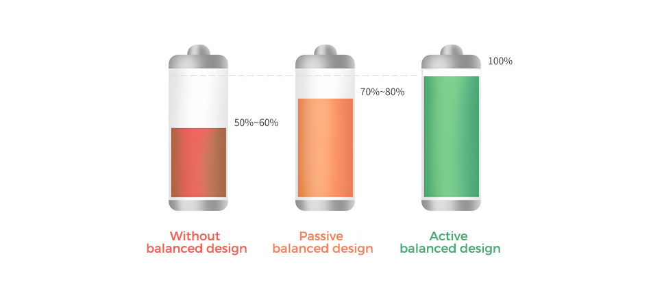 battery systems using different balanced modes.jpg