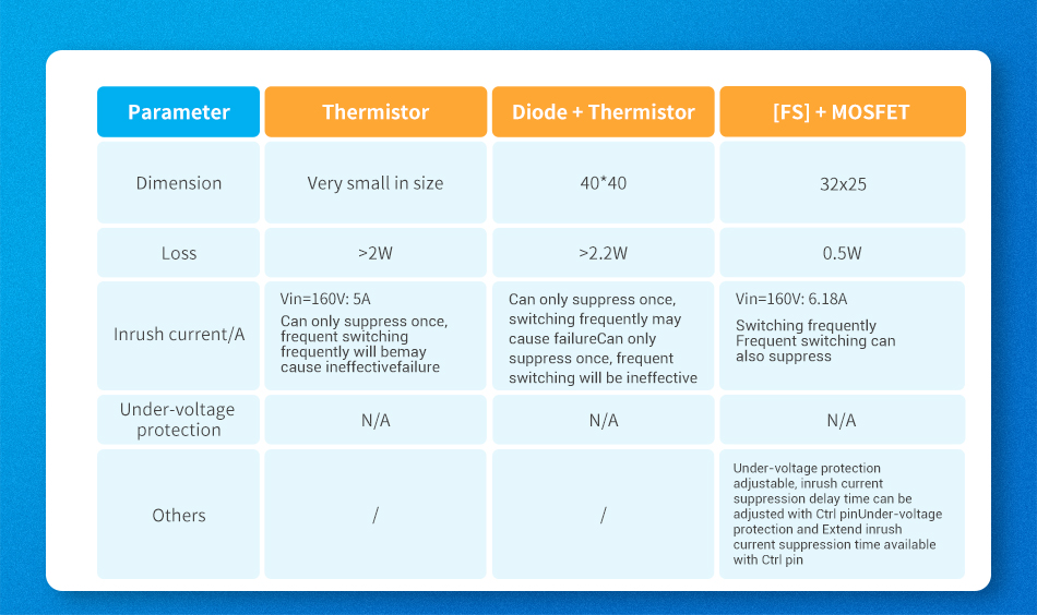 Simplify user circuit design.jpg