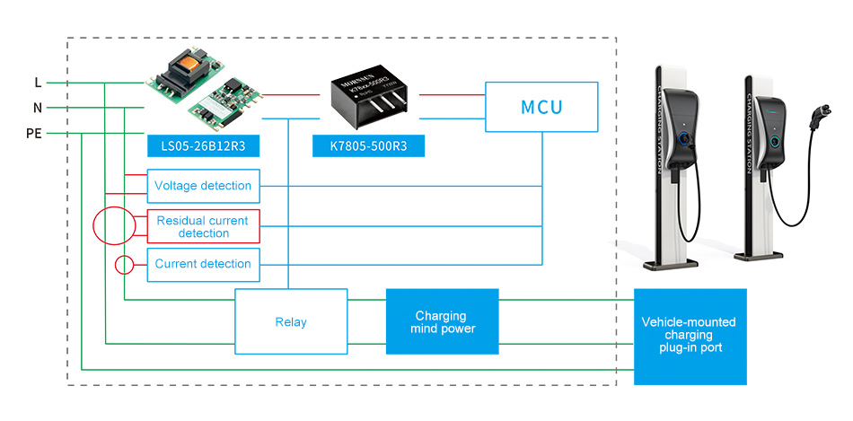 Residual Current Transducer application for EV Charging.jpg