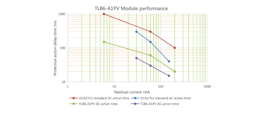 measured data of TLB6-A1PV.jpg