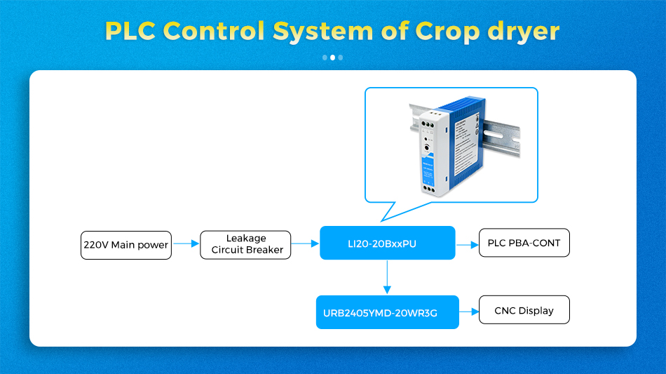 PLC Control System of Crop dryer.jpg
