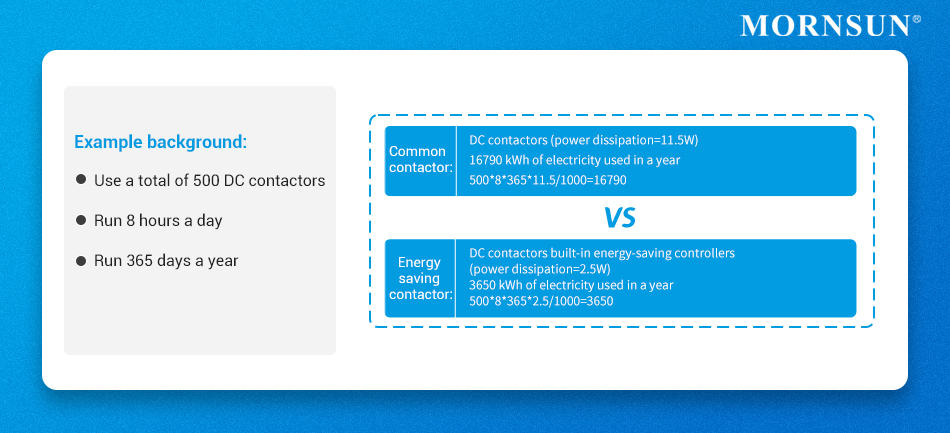 An example of using 500 DC contactors that run 8 hours a day and can save 13,140 kWh of electricity per year.jpg