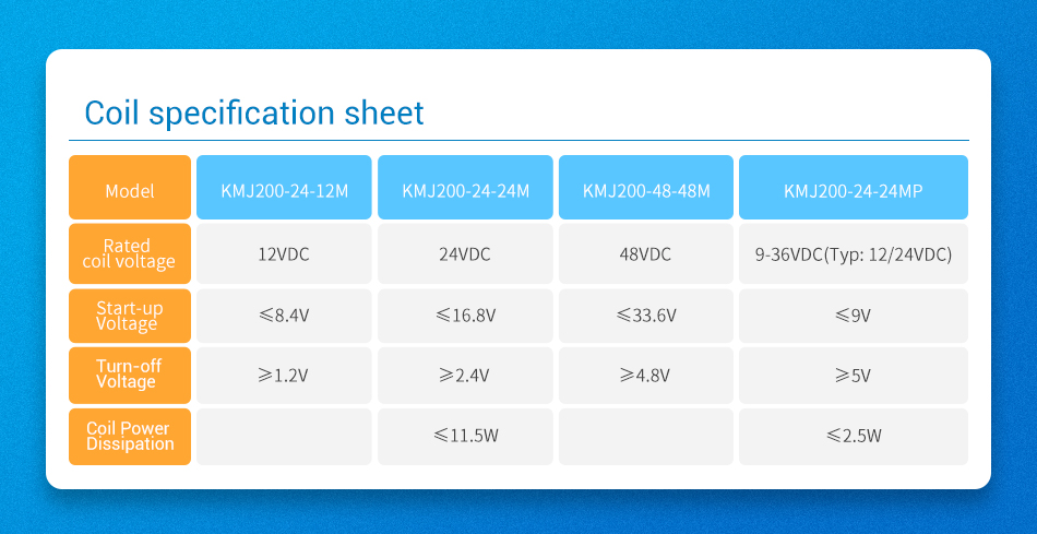 Rated coil voltage range: 9-36V.jpg