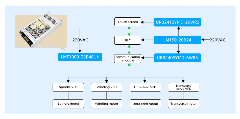 LMF1000-23BxxUH series can be widely used in industrial control.jpg