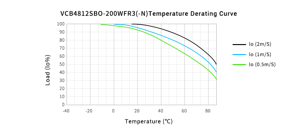 Temperature Derating Curve.jpg