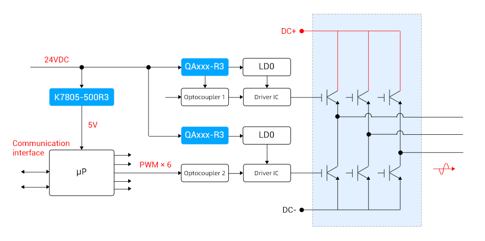 QA_(T)-R3G Series can be widely used in the IGBT/SiC MOSFET driving applications.jpg