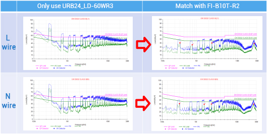 URB24_LD-60WR3 used with filter to meet ISPR32/EN55032 Class B.jpg