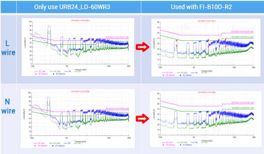 URB24_LD-60WR3 used with filter EMI performance can be improved.jpg