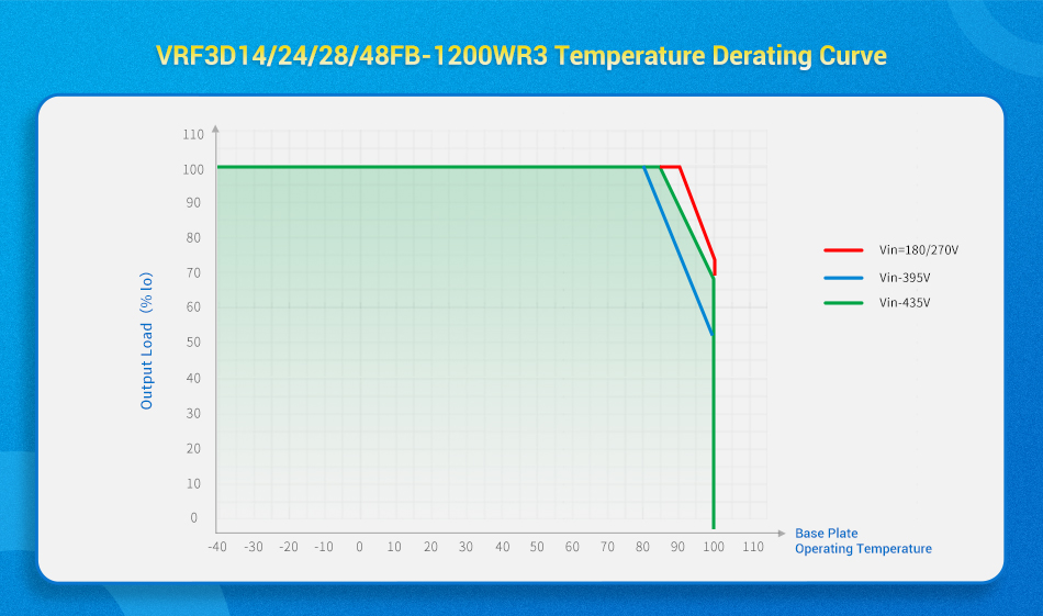 Excellent temperature derating curve.jpg