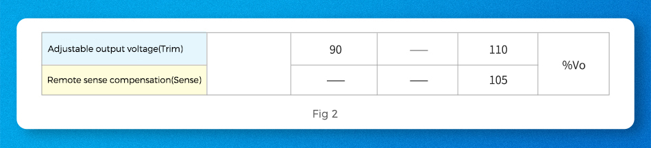 Why is the output voltage higher than expected?