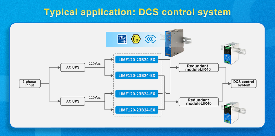 Typical application: DCS control system.jpg