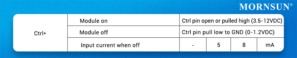 Fig. 2 Ctrl information in the datasheet (i.e. 30W DC/DC converter URB_LD-30WR3)