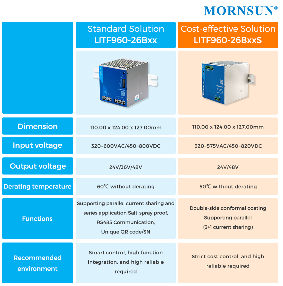 Comparison for LITF960-26BxxS and LITF960-26Bxx.jpg