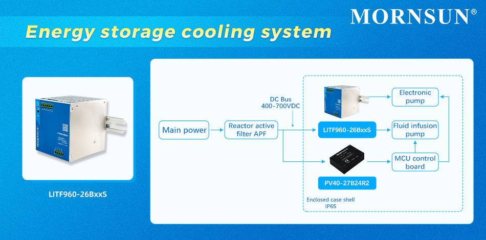 Typical application: Energy storage cooling system.jpg