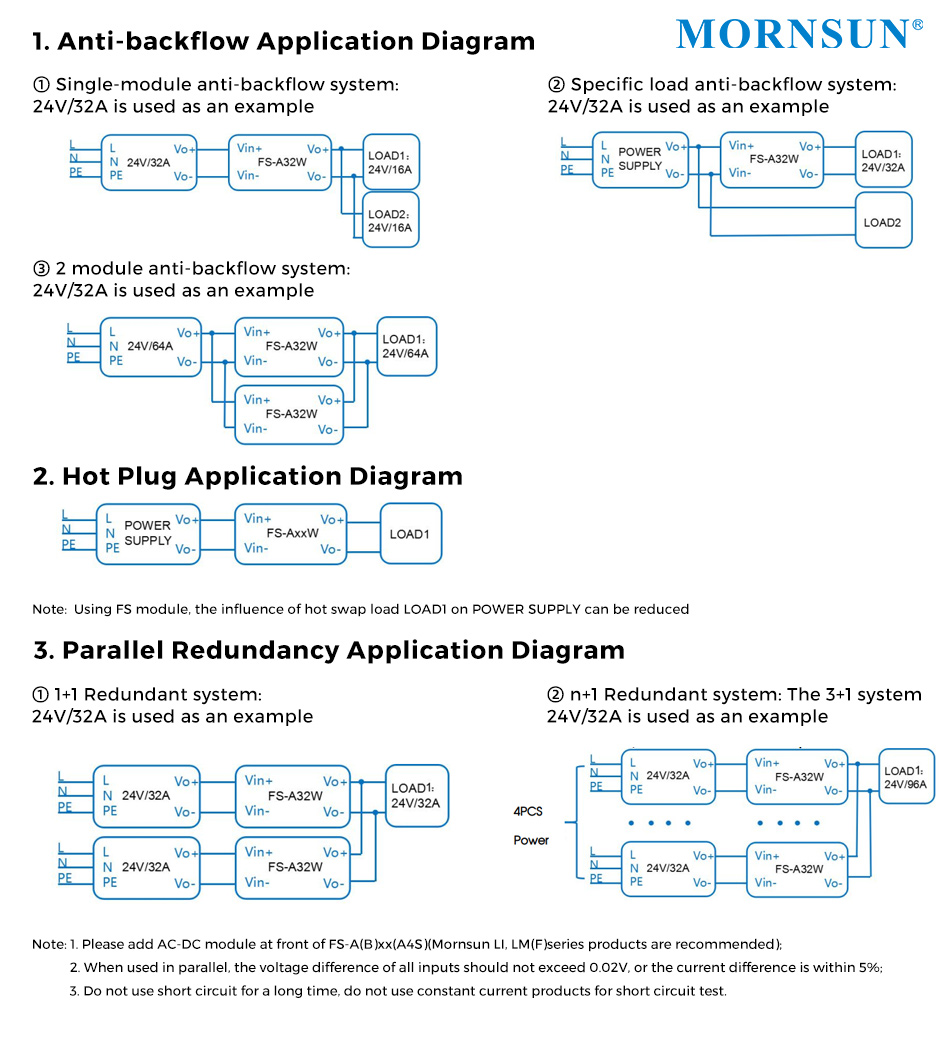 typical applications of DC/DC Anti-backflow Module FS-A(B)xxW Series.jpg