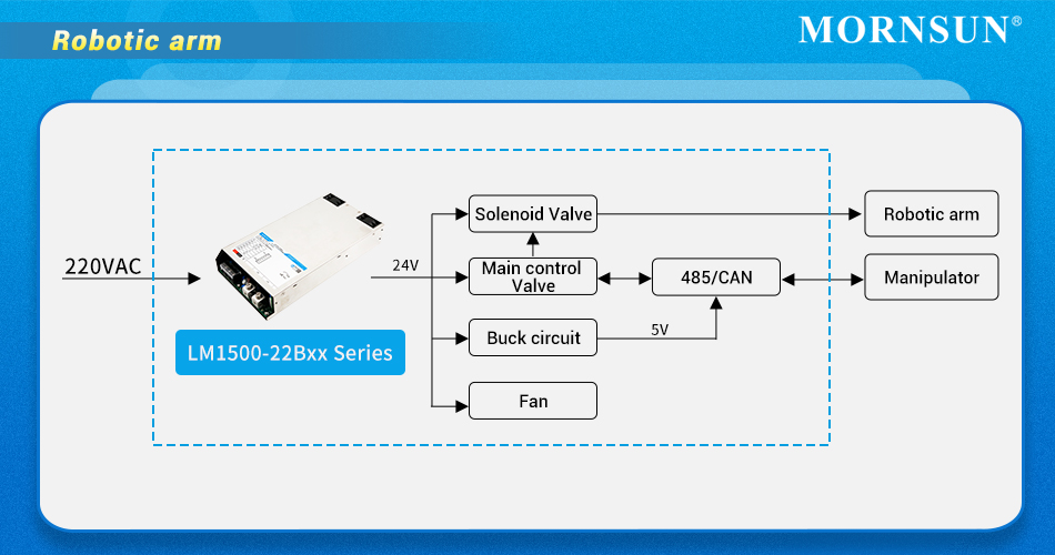 LM1500-22Bxx series can be widely used in industrial control system.jpg