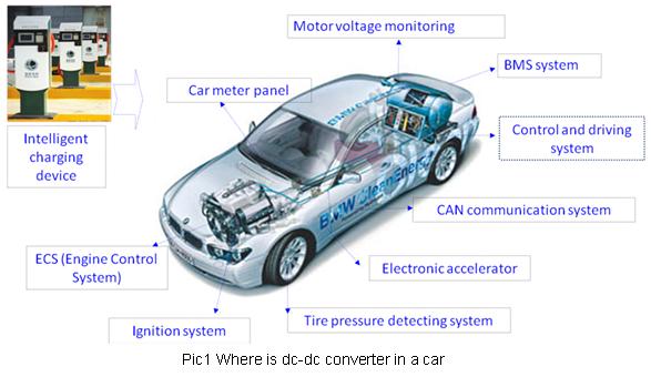 Power modules solutions for automobile electronic industry1