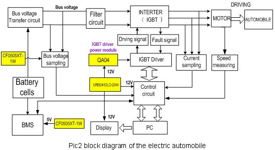 Power modules solutions for automobile electronic industry2