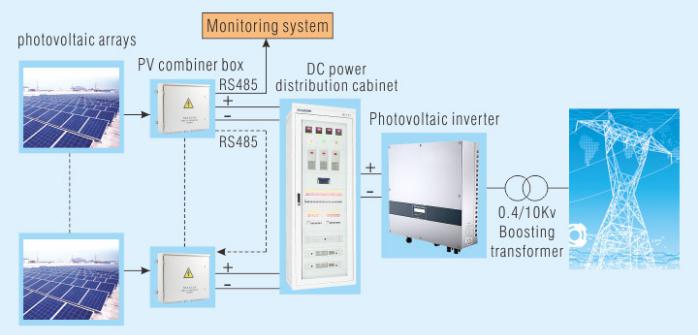 PV power  system