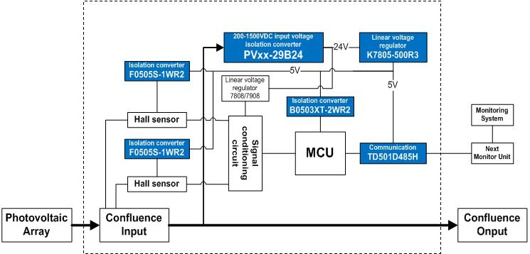 Power Solution for Monitoring Unit of PV Combiner Box