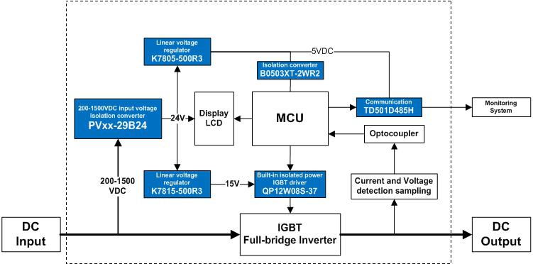 Power Solution for Monitoring Unit of PV solar Inverter