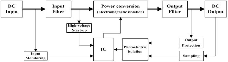 the Principle diagram of PVxx-29Bxx series