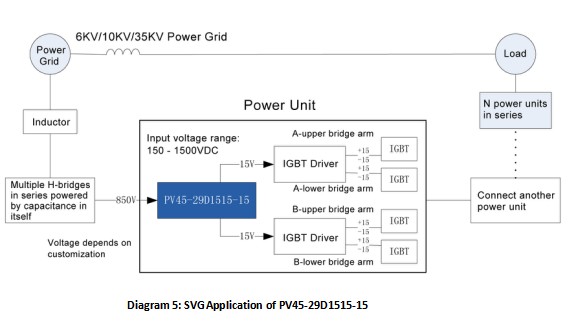 SVG Application of PV45-29D1515-15