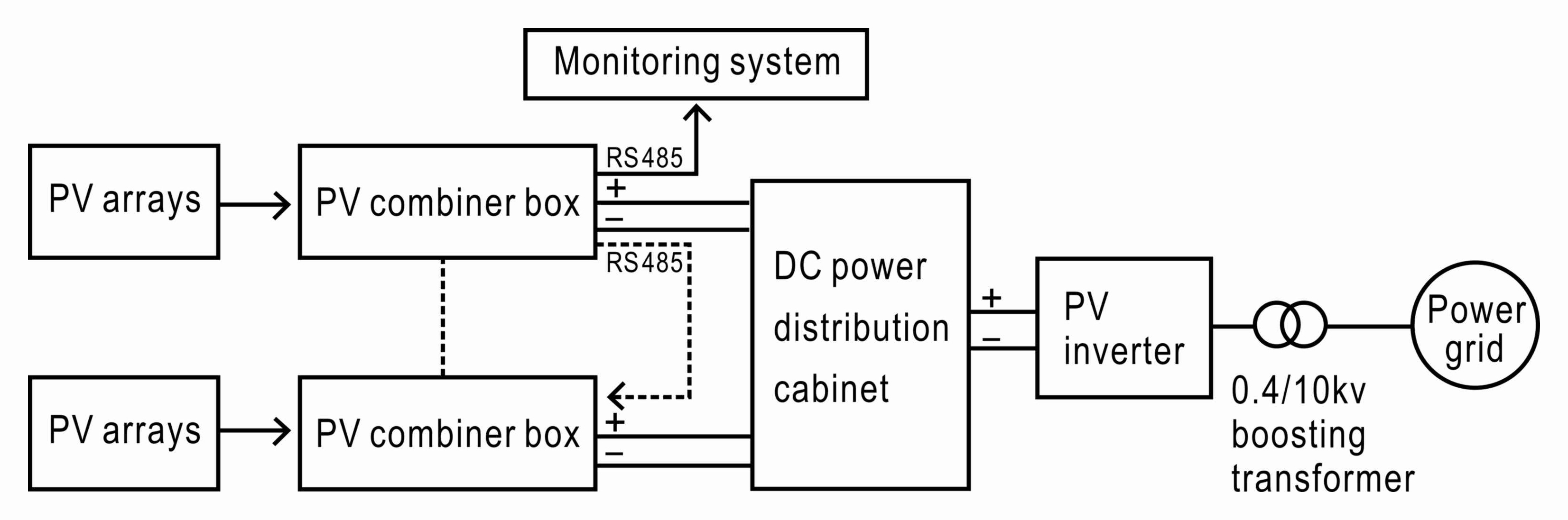 PV power generation system